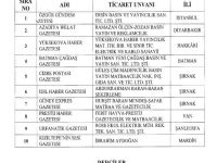 Tirkiye: 10 rojname, 2 ajans û 3 kovar hatin girtin