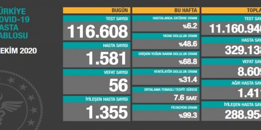 Li Tirkiyeyê hejmara kesên ji ber Covîd-19'ê mirine bû 8 hezar û 609