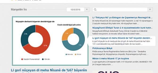 bianetê dest bi weşana Kurdî kir