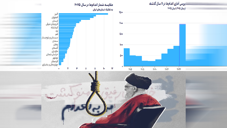 Rêjîma Îranê ji destpêka sala 2025 ve heta niha zêdetir ji 1922 girtî bidar vekirine