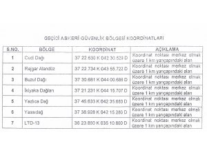 Li Şernexê li 7 herêman 'Herêmên Ewlekariyê' hate ragihandin