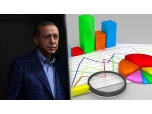 Kompaniyên rapirsiyê bersiva Erdoganî da