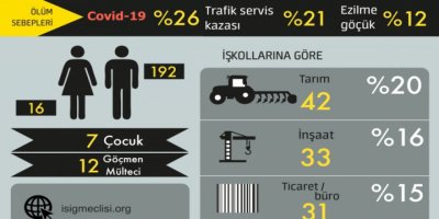 ÎSÎG: Aşma tebaxe de 208 karkerî merdî
