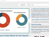 bianetê dest bi weşana Kurdî kir