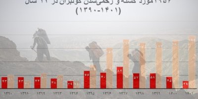 Di 12 salên derbasbûyî de heta nih 1,956 kolber hatine kuştin û birîndarkirin