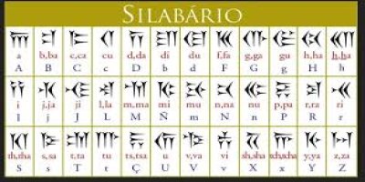 Qedexekirina alfabeyên kurdî yên Latînî, Kirîlî û Aramî - Veysel Vesek*