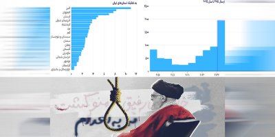 Rêjîma Îranê ji destpêka sala 2025 ve heta niha zêdetir ji 1922 girtî bidar vekirine