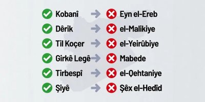 ROJAVA - Kurd navên xwe dixwazin