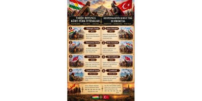 Dr. Radwan Badîn: Dîrok tenê ji aliyekê de nayê nivîsandin…